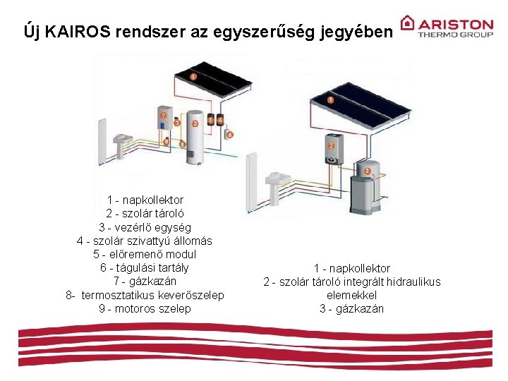 Új KAIROS rendszer az egyszerűség jegyében 1 - napkollektor 2 - szolár tároló 3
