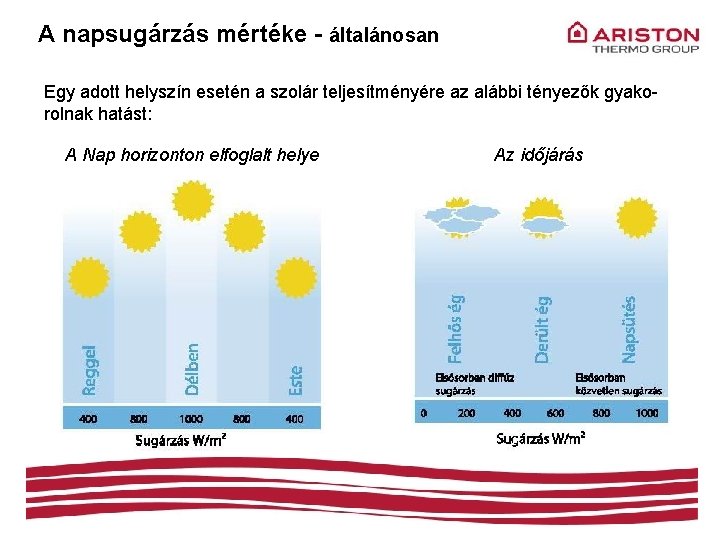 A napsugárzás mértéke - általánosan Egy adott helyszín esetén a szolár teljesítményére az alábbi