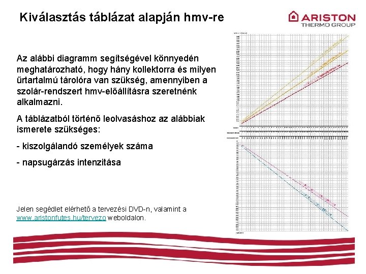 Kiválasztás táblázat alapján hmv-re Az alábbi diagramm segítségével könnyedén meghatározható, hogy hány kollektorra és