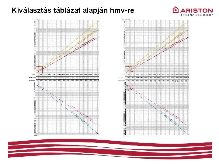 Kiválasztás táblázat alapján hmv-re 