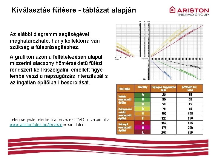 Kiválasztás fűtésre - táblázat alapján Az alábbi diagramm segítségével meghatározható, hány kollektorra van szükség