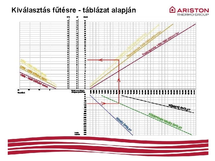 Kiválasztás fűtésre - táblázat alapján 