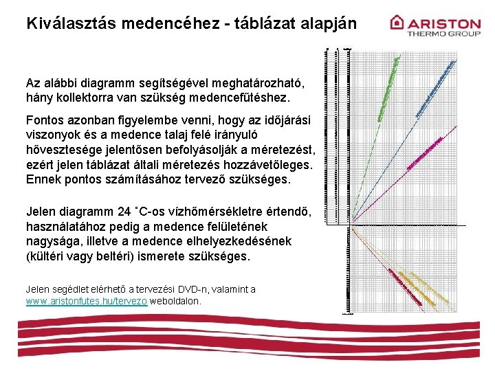 Kiválasztás medencéhez - táblázat alapján Az alábbi diagramm segítségével meghatározható, hány kollektorra van szükség