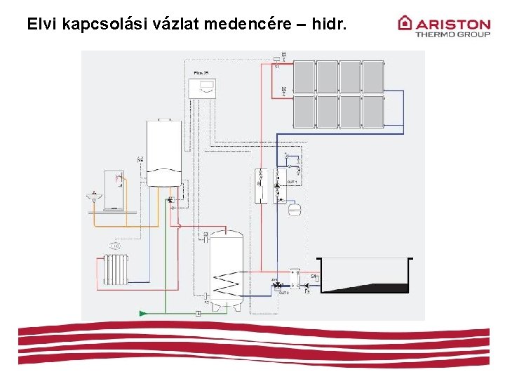 Elvi kapcsolási vázlat medencére – hidr. 