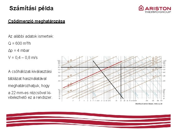 Számítási példa Csődimenzió meghatározása Az alábbi adatok ismertek: Q = 600 m³/h Δp =