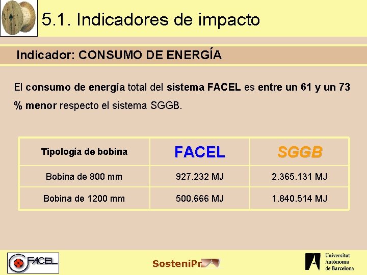 5. 1. Indicadores de impacto Indicador: CONSUMO DE ENERGÍA El consumo de energía total