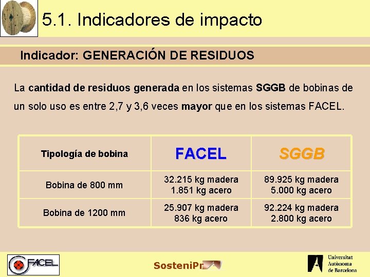 5. 1. Indicadores de impacto Indicador: GENERACIÓN DE RESIDUOS La cantidad de residuos generada