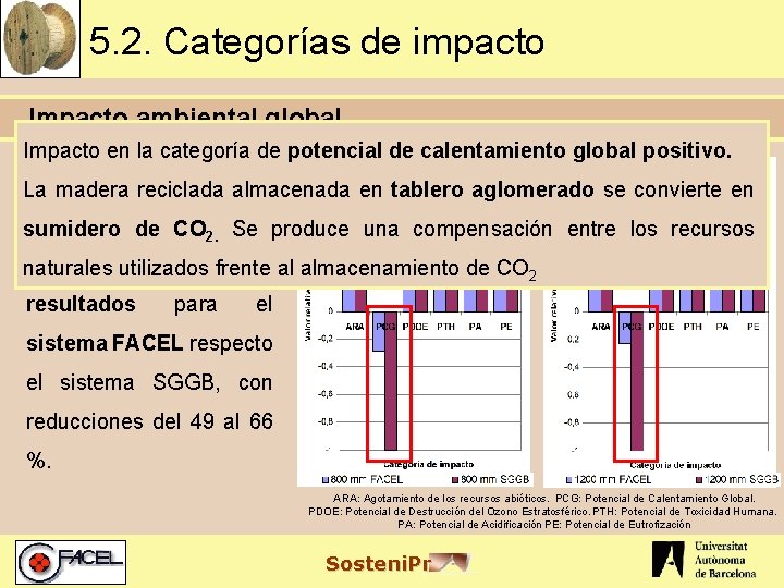 5. 2. Categorías de impacto Impacto ambiental global Impacto en la categoría de potencial