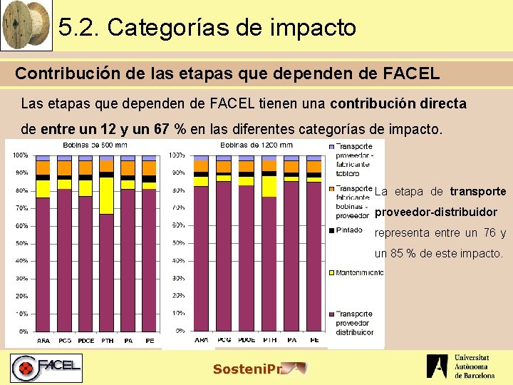 5. 2. Categorías de impacto Contribución de las etapas que dependen de FACEL Las