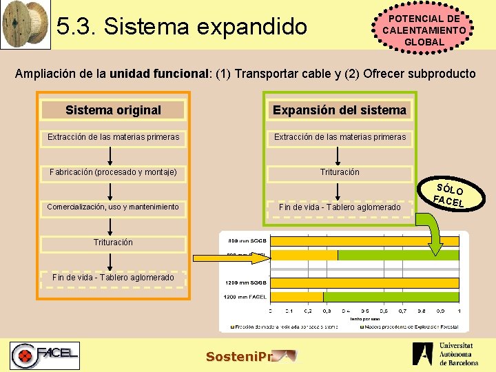 5. 3. Sistema expandido POTENCIAL DE CALENTAMIENTO GLOBAL Ampliación de la unidad funcional: (1)