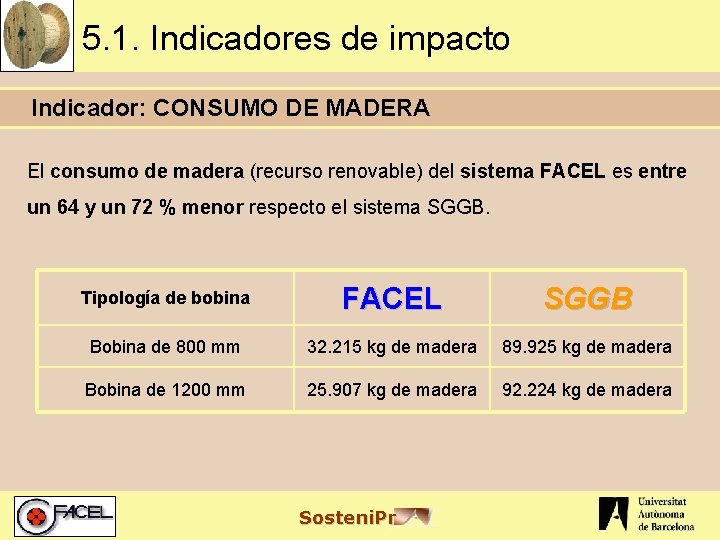 5. 1. Indicadores de impacto Indicador: CONSUMO DE MADERA El consumo de madera (recurso