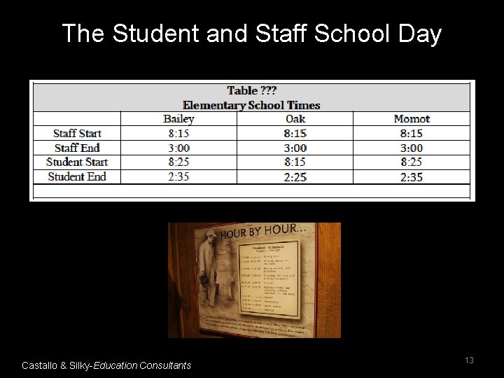 The Student and Staff School Day Castallo & Silky-Education Consultants 13 