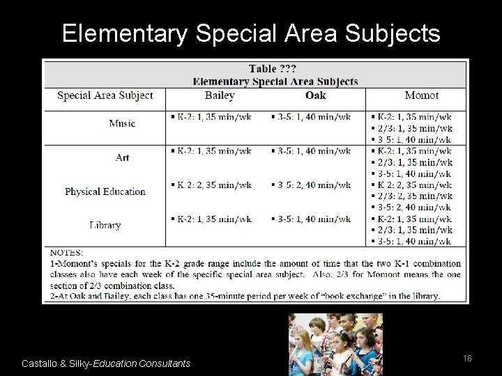 Elementary Special Area Subjects Castallo & Silky-Education Consultants 16 