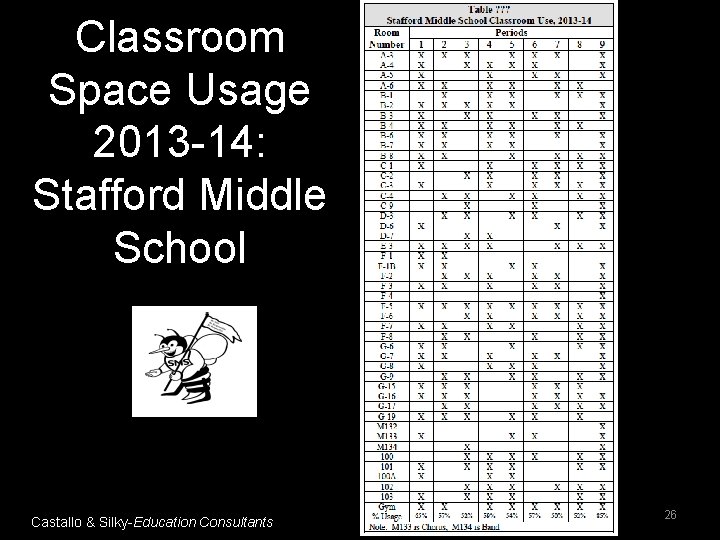 Classroom Space Usage 2013 -14: Stafford Middle School Castallo & Silky-Education Consultants 26 