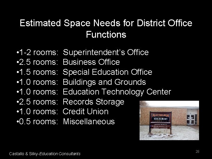 Estimated Space Needs for District Office Functions • 1 -2 rooms: • 2. 5