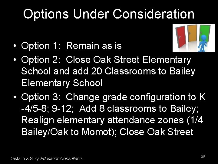 Options Under Consideration • Option 1: Remain as is • Option 2: Close Oak