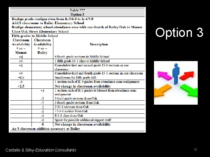 Option 3 Castallo & Silky-Education Consultants 31 