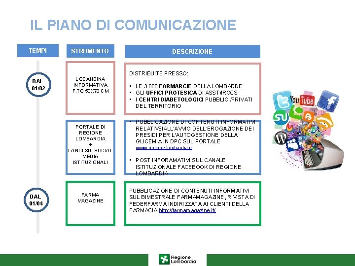 IL PIANO DI COMUNICAZIONE TEMPI STRUMENTO DAL 01/02 LOCANDINA INFORMATIVA F. TO 50 X