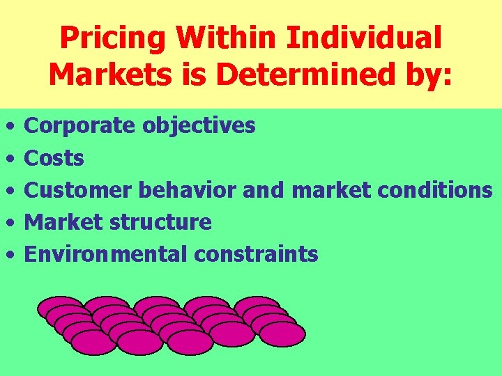 Pricing Within Individual Markets is Determined by: • • • Corporate objectives Costs Customer
