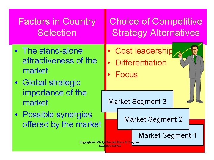 Factors in Country Selection • The stand-alone attractiveness of the market • Global strategic