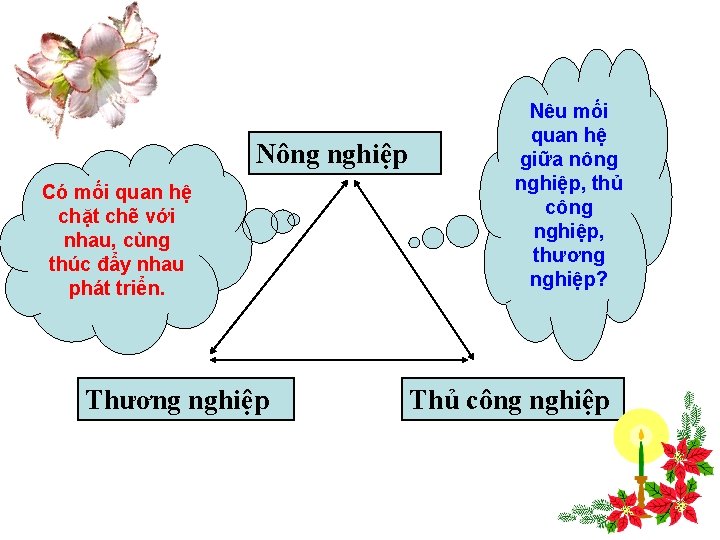 Nông nghiệp Có mối quan hệ chặt chẽ với nhau, cùng thúc đẩy nhau