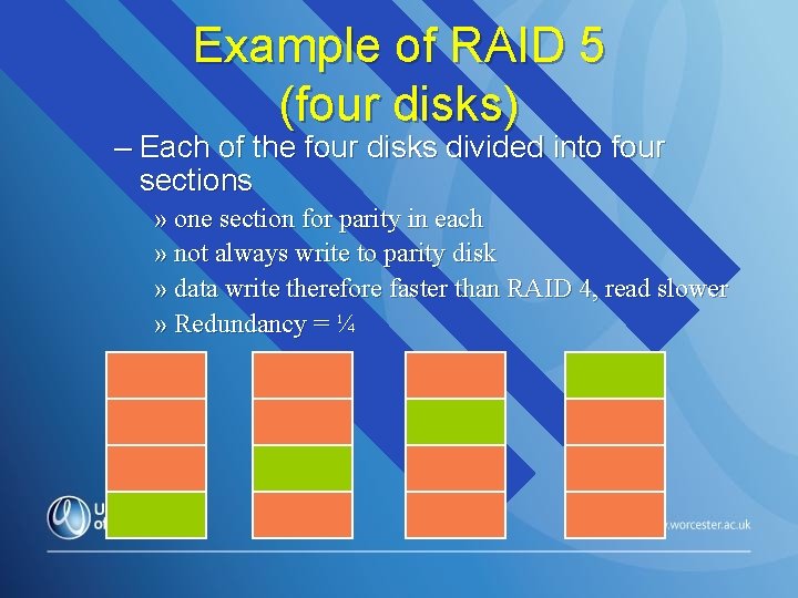 Example of RAID 5 (four disks) – Each of the four disks divided into