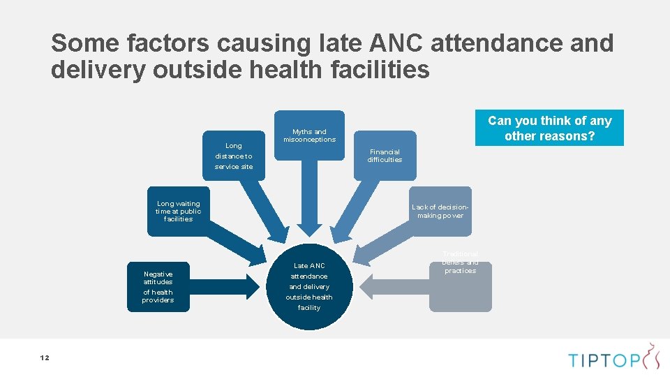 Some factors causing late ANC attendance and delivery outside health facilities Long distance to