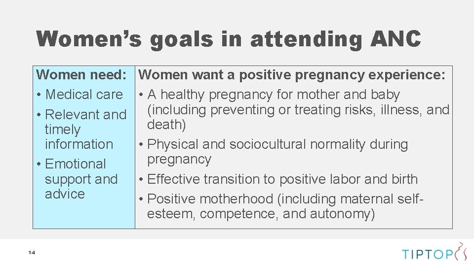 Women’s goals in attending ANC Women need: • Medical care • Relevant and timely