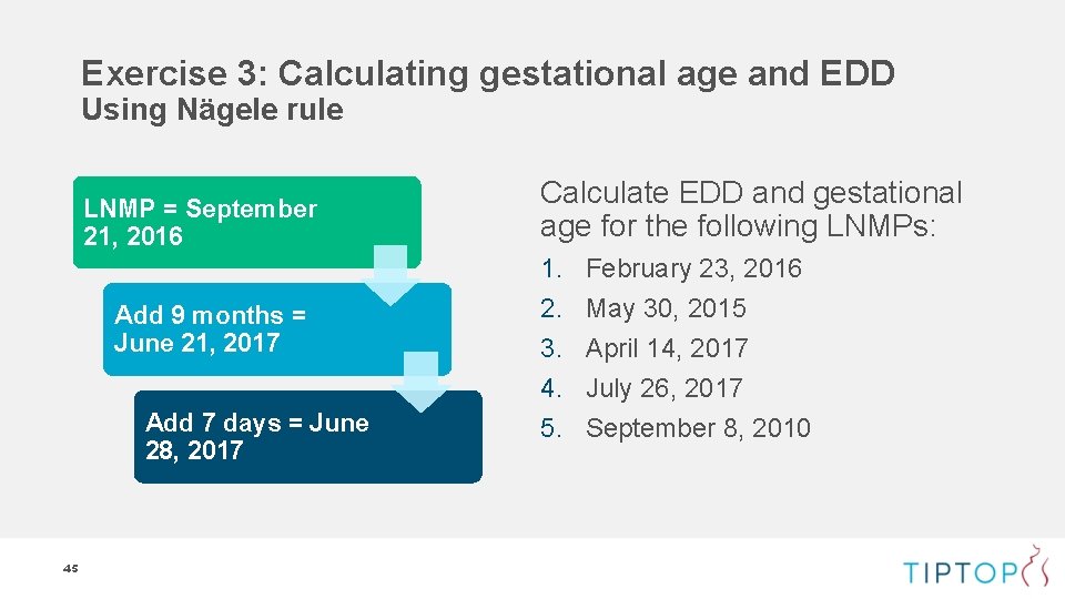 Exercise 3: Calculating gestational age and EDD Using Nägele rule LNMP = September 21,