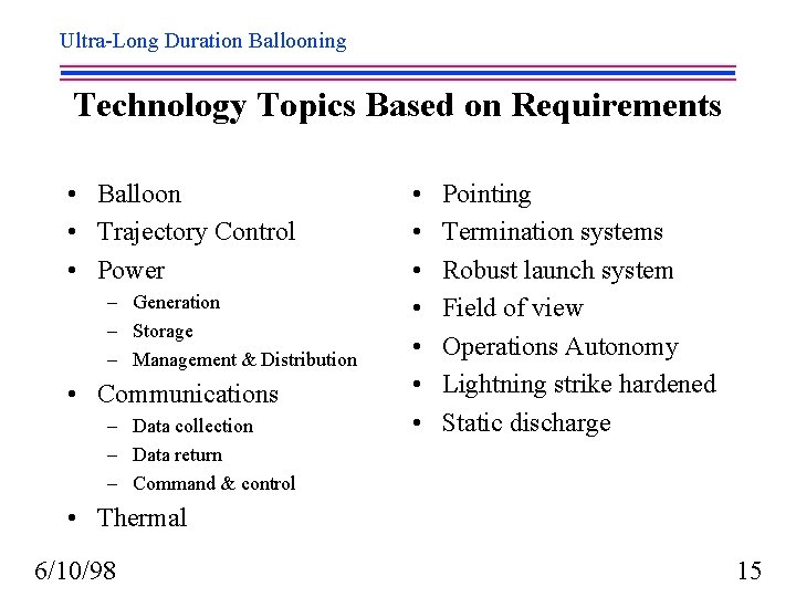 Ultra-Long Duration Ballooning Technology Topics Based on Requirements • Balloon • Trajectory Control •