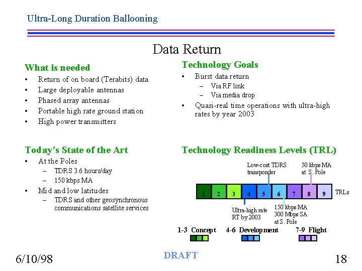 Ultra-Long Duration Ballooning Data Return What is needed • • • Return of on