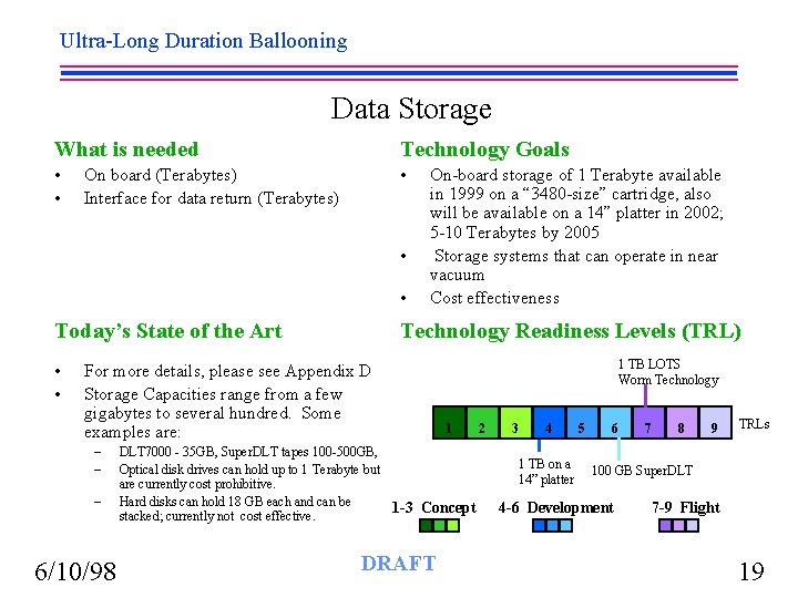 Ultra-Long Duration Ballooning Data Storage What is needed Technology Goals • • • On