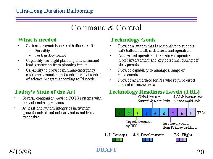 Ultra-Long Duration Ballooning Command & Control What is needed Technology Goals • • System