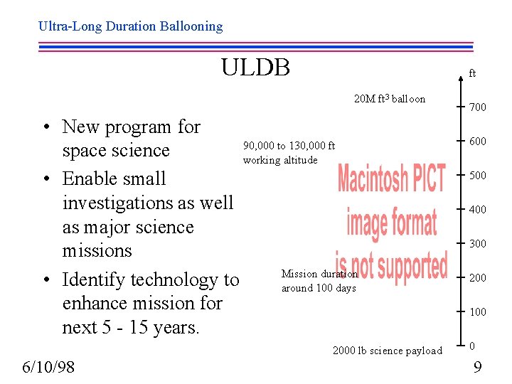 Ultra-Long Duration Ballooning ULDB ft 20 M ft 3 balloon • New program for