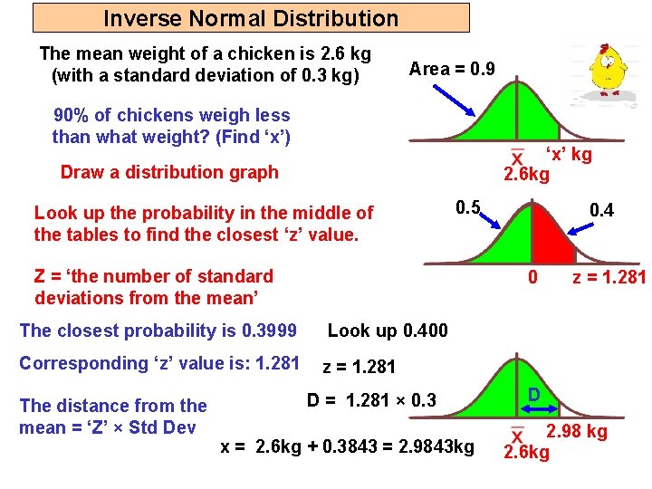 Inverse Normal Distribution The mean weight of a chicken is 2. 6 kg (with Inverse Normal Distribution The mean weight of a chicken is 2. 6 kg (with