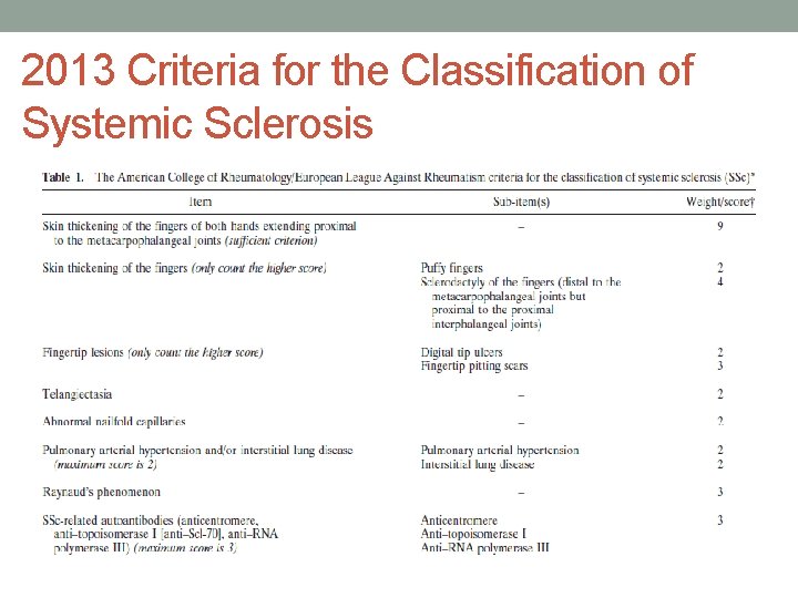 2013 Criteria for the Classification of Systemic Sclerosis 