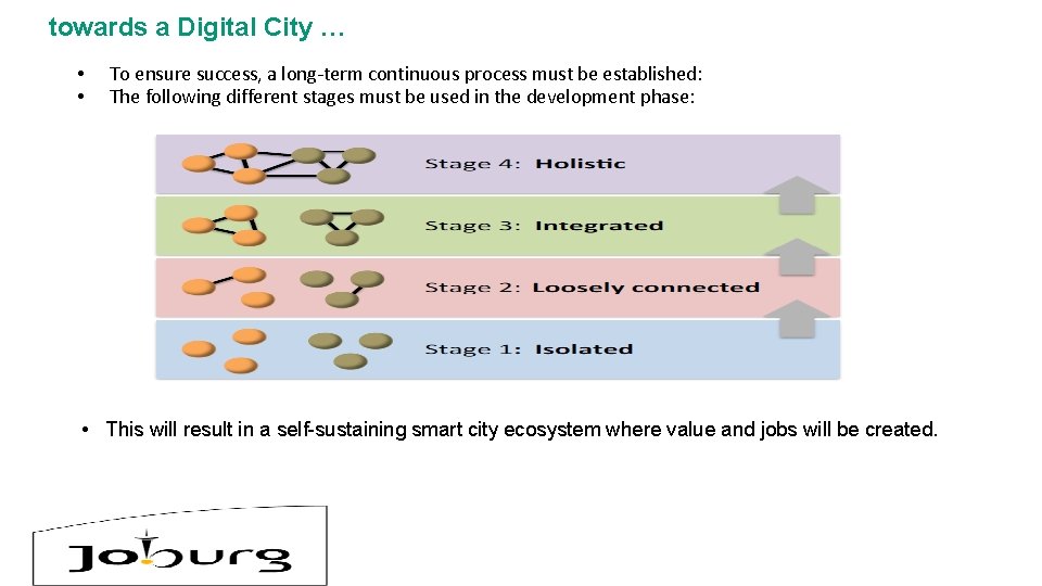 towards a Digital City … • • To ensure success, a long-term continuous process