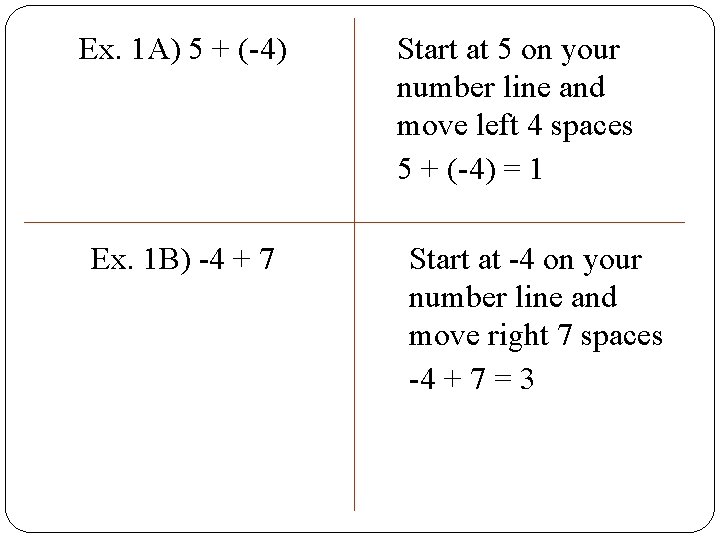 Ex. 1 A) 5 + (-4) Ex. 1 B) -4 + 7 Start at