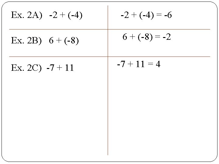 Ex. 2 A) -2 + (-4) = -6 Ex. 2 B) 6 + (-8)