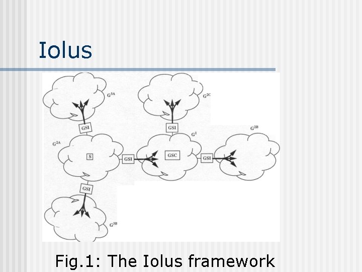 Iolus Fig. 1: The Iolus framework 