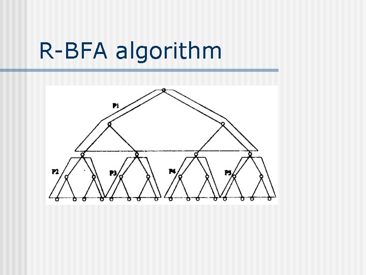 R-BFA algorithm 