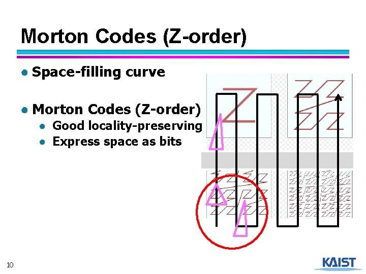 Morton Codes (Z-order) ● Space-filling curve ● Morton Codes (Z-order) ● Good locality-preserving ●