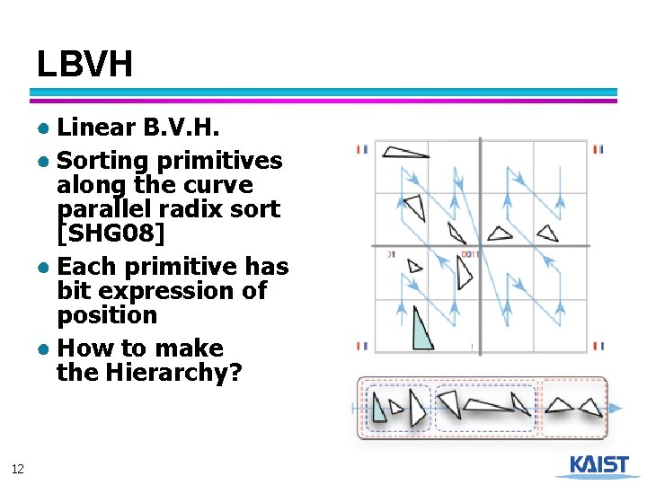LBVH ● Linear B. V. H. ● Sorting primitives along the curve parallel radix
