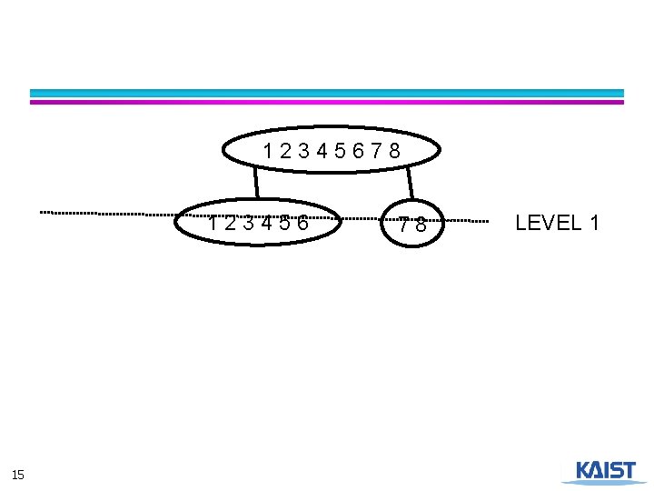 12345678 123456 15 78 LEVEL 1 