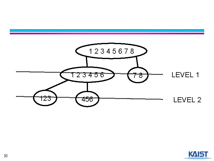 12345678 123456 123 16 456 78 LEVEL 1 LEVEL 2 
