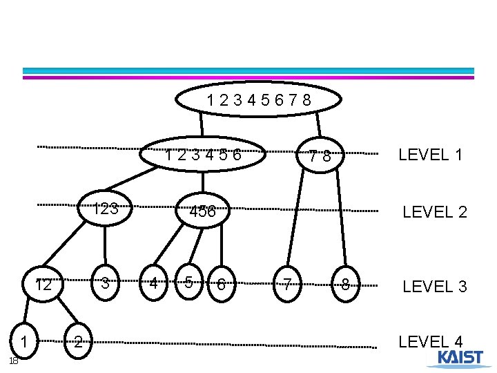 12345678 123456 123 3 12 1 18 2 LEVEL 1 78 456 4 5