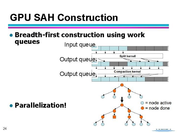 GPU SAH Construction ● Breadth-first construction using work queues Input queue Output queue ●