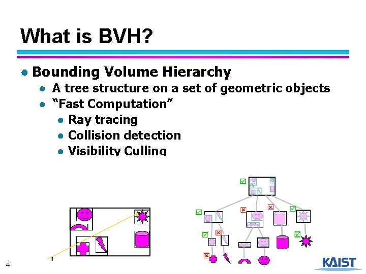 What is BVH? ● Bounding Volume Hierarchy ● A tree structure on a set