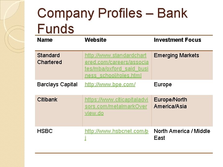 Company Profiles – Bank Funds Name Website Investment Focus Standard Chartered http: //www. standardchart