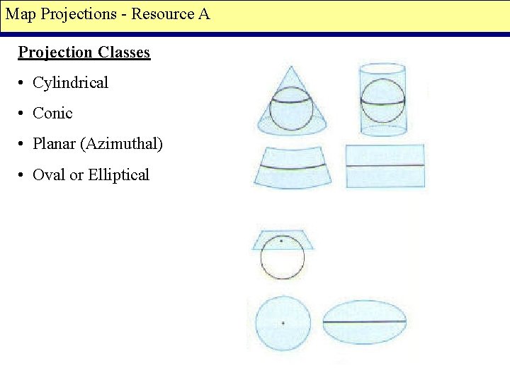 Map Projections - Resource A Projection Classes • Cylindrical • Conic • Planar (Azimuthal)